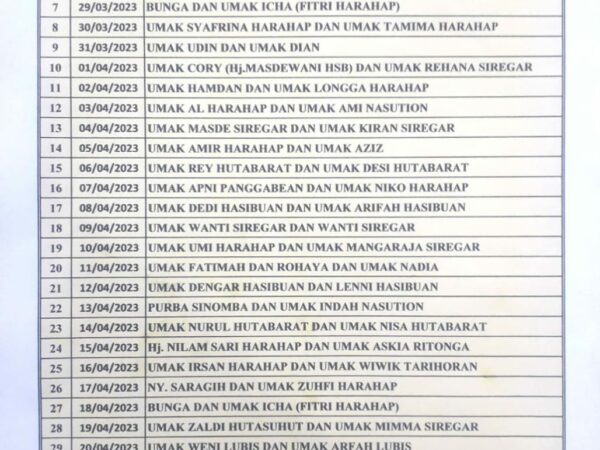 Jadwal Berinfaq Bukaan Puasa Ramadhan 1444 H/Thn 2023